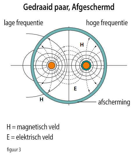 Gedraaid paar Afgeschermd