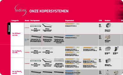 kabelkeuzehulp voorbeeld