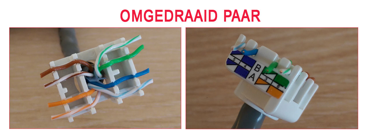 Wire map omgedraaid aderpaar