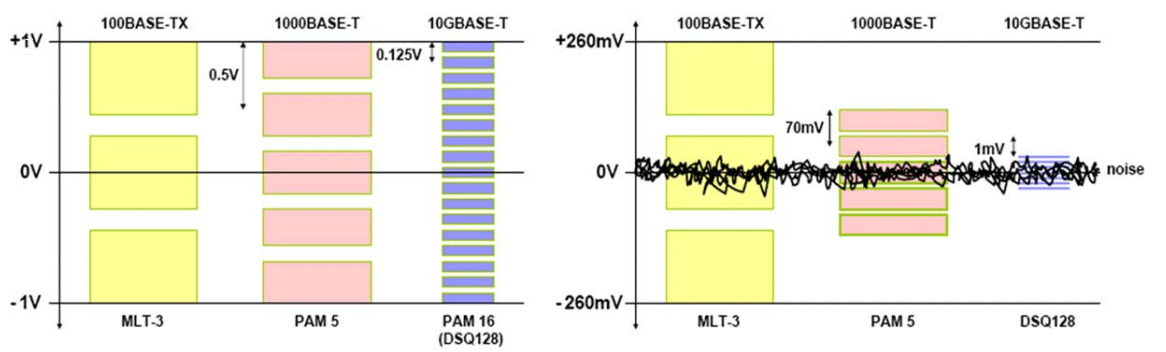10GBASE-T