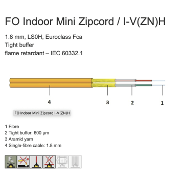 FO kabel, Mini Zipcord I-V(ZN)H 2v, OM4, G50/125/600/1800, Lila LSOH