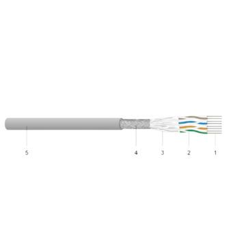 Flex Cat7, S/FTP 600Mhz, 7724 SHF1, Dca-s1.d2.a1, LSOH, grijs (AWG24), DNV