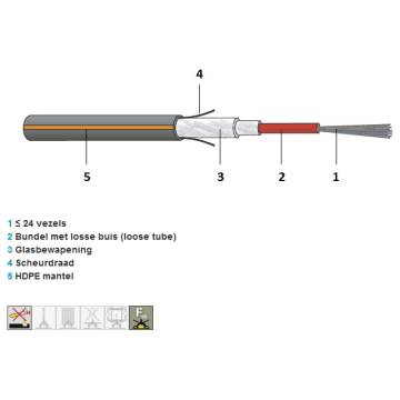 FO kabel, OM3, 12v(1x12)Outdoor, A-DQ(ZN)B2Y, PE ZGGT HP, Fca, Zw/Or