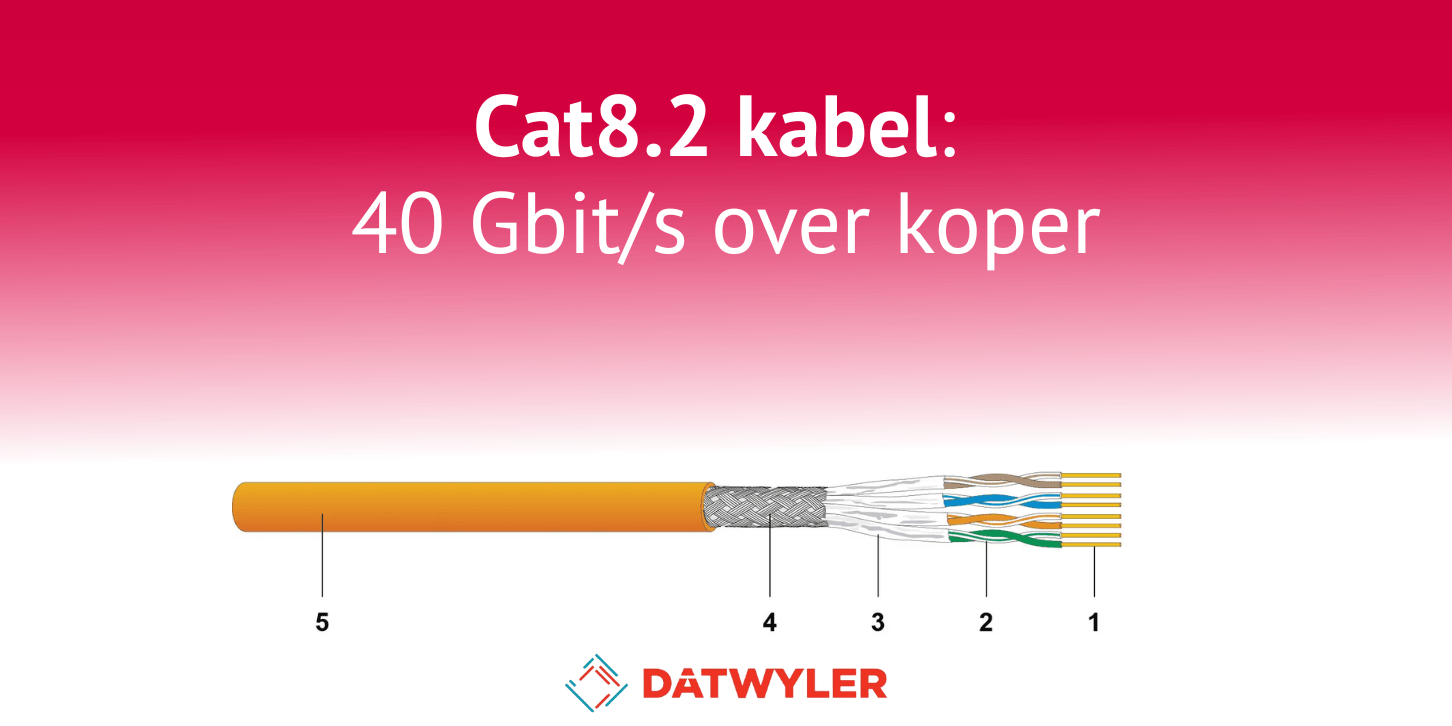 Cat8.2 kabel: 40 Gbit/s over koper