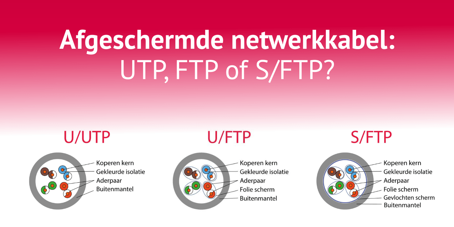 Afgeschermde netwerkkabel: UTP, FTP of S/FTP?