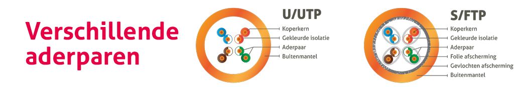 aderparen u/utp en s/ftp
